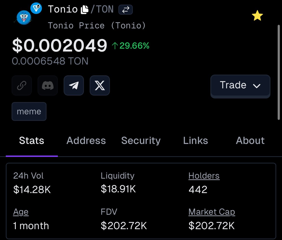 TonioMeme's tweet image. Happy 1Month $Tonio Army💎🔥💚