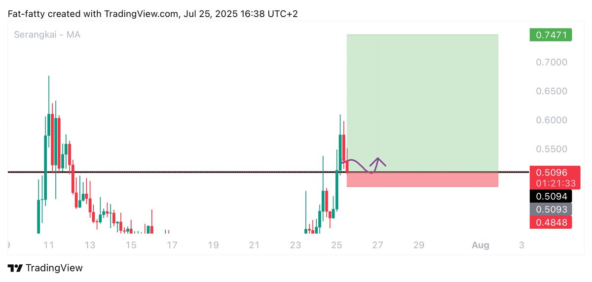 UNKNOWN TRADER tweet media