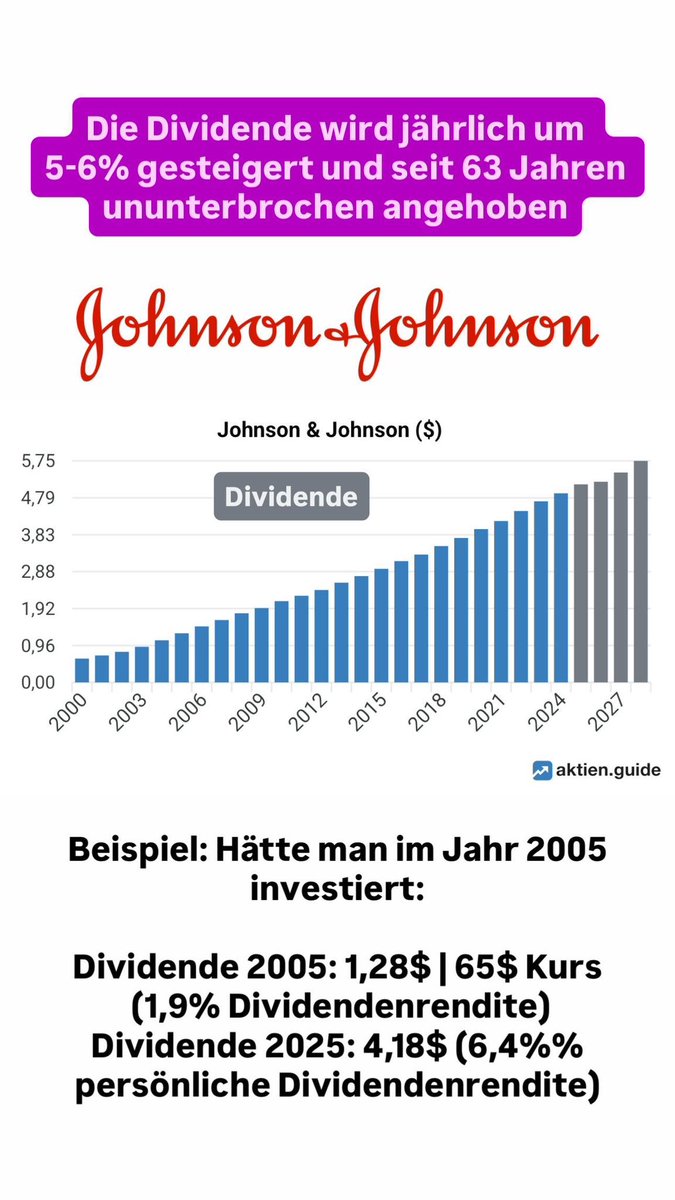 FinanzKroko's tweet image. Johnson &amp;amp; Johnson