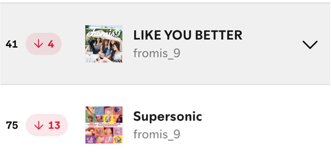 chartsfromis's tweet image. Spotify Daily Top Songs🇰🇷(July 24, 2025)
#41. Like You Better (-4): 18,024 streams
#75. Supersonic (-13) : 13,921 streams
#fromis_9 #프로미스나인