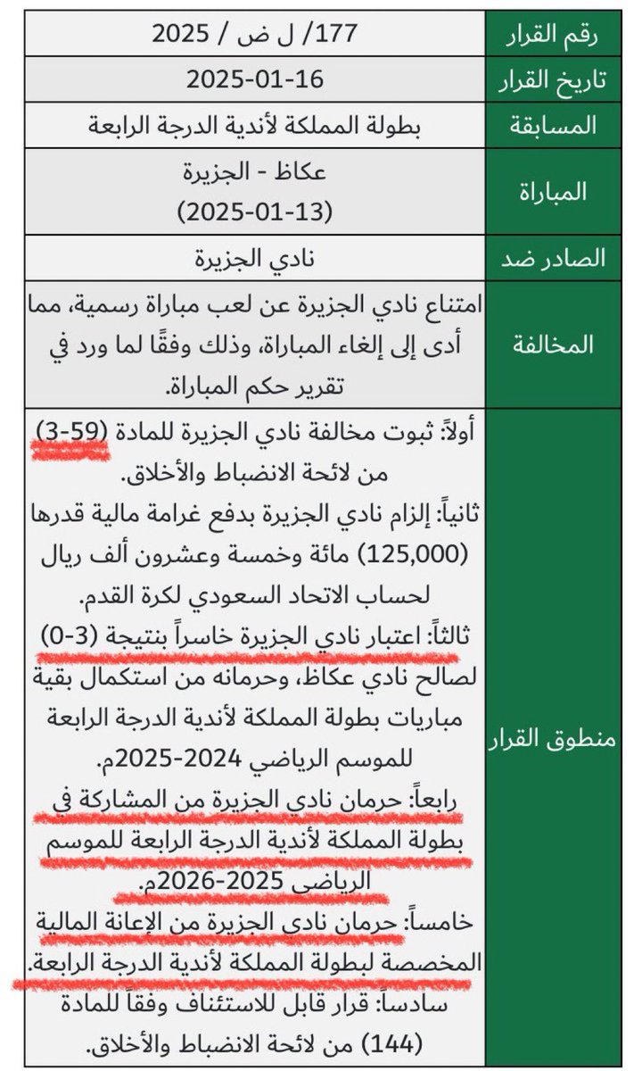 انسحاب الهلال واضح ومكتمل الشروط
يجب ان تطبق اللائحه 59 بجميع ماورد فيها
ان يعتبر الهلال خاسراً للمباراه ومنسحباً 
ان يحرم الهلال من المشاركه في السوبر 
ان تمنع عنه الاعانه والدعم 
للعبه
يحق للجنه احالة القضيه للجهه المنظمه 
التي يجب ان تخصم على الهلال ثلاث نقاط من الدوري تشديداً