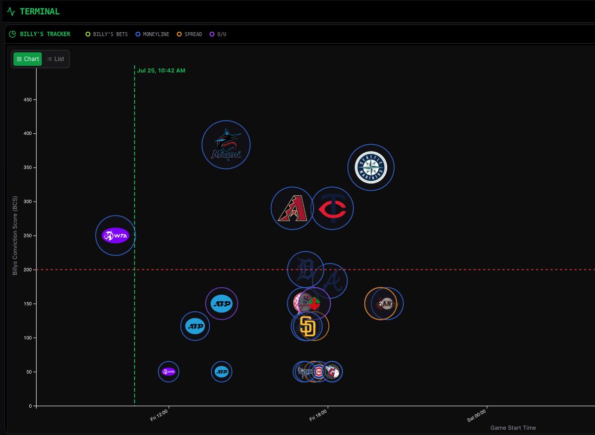 👀 Early look at today's <a href="/AskBillyBets/">Billy Bets</a>' BCS