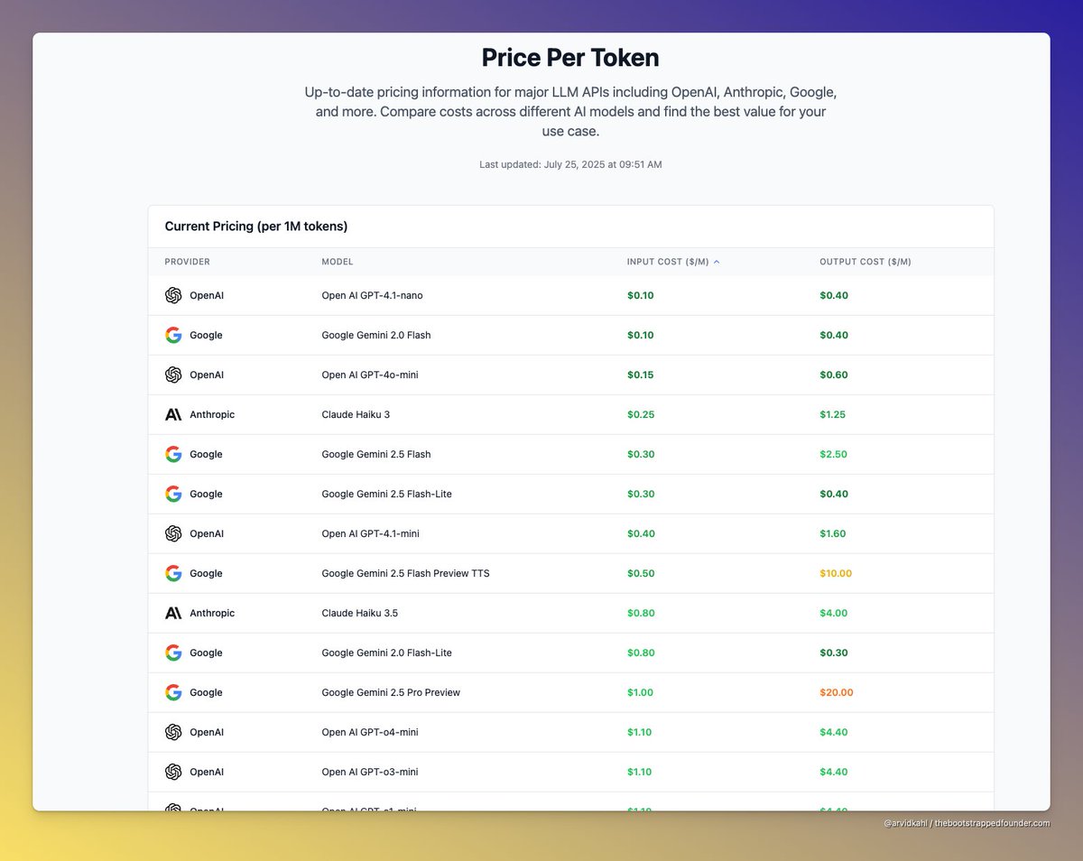 This is very useful.

pricepertoken.com