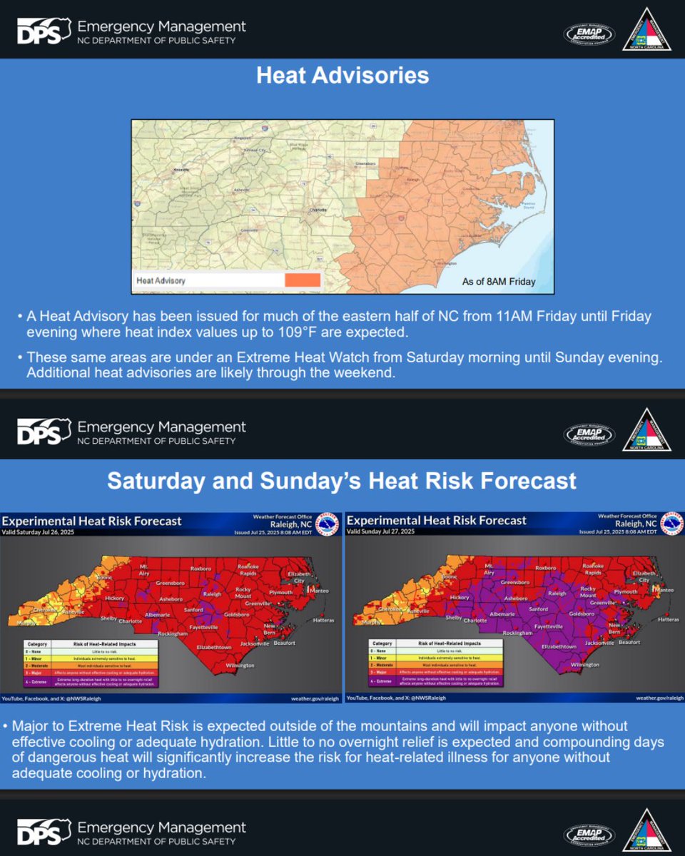 NCEmergency's tweet image. NCEM Hazardous Weather 7.25.25
🥵 A Heat Advisory is in effect today for eastern NC (11 AM - 8 PM). Expect temps in the 90s (some areas 100+) and high humidity. Stay safe and cool by limiting outdoor time, wearing loose clothing, hydrating, and taking frequent breaks.