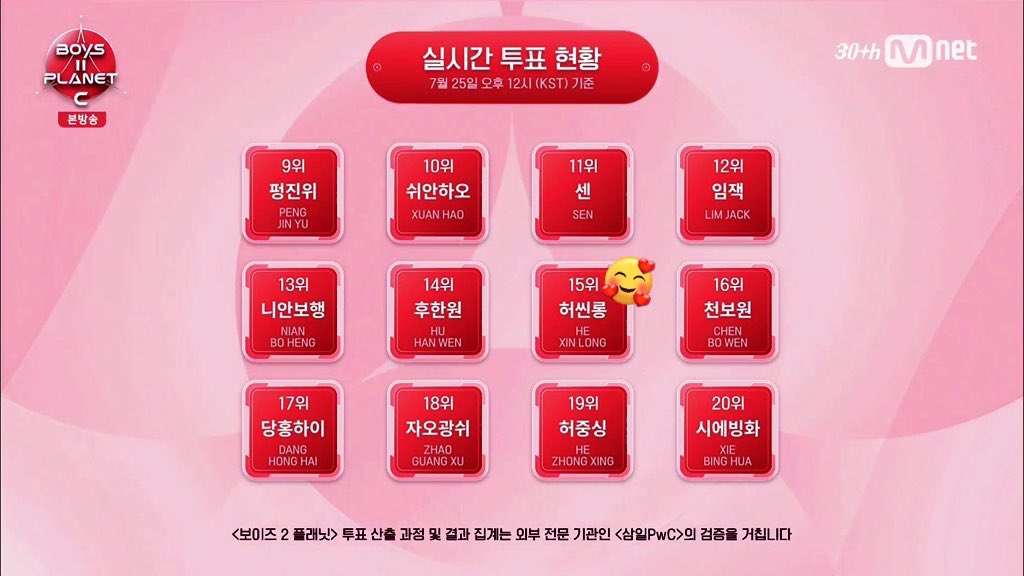 XINLONGGLOBAL's tweet image. 【25.7.25】
In this broadcast, He Xinlong achieved the 15th place🔥
Thank you for Everyone‘s efforts! I hope we can work hard together in the future! Give He Xinlong a better ranking!!
#ALLSTARXINLONG #올스타_씬롱
#HEXINLONG #허씬롱 #贺鑫隆 #ホーシンロン