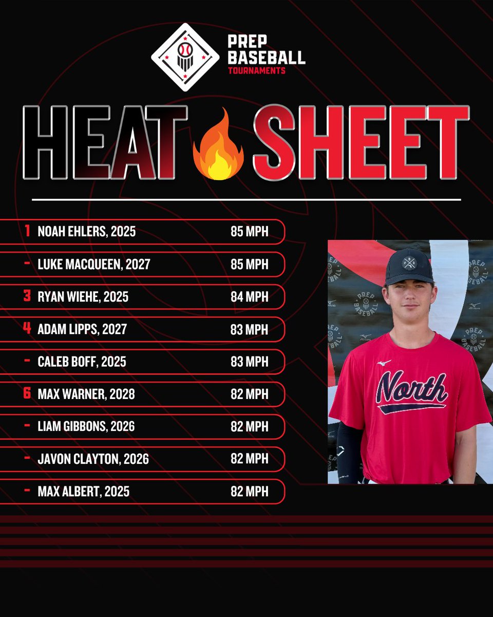 Prep Baseball Ohio (@prepbaseballoh) on Twitter photo 🏆PBT Ohio Summer World Series🏆
🔥Heat Sheet from Thursday, 7/24🔥
🔥 <a href="/tcrpollock2025/">Triple Crown Royals Pollock 2025</a>
🔥 <a href="/OhioCannons/">OhioCannonsBaseball</a>
🔥 <a href="/NMCBaseball/">NMC Baseball</a>
<a href="/PBRTournaments/">Prep Baseball Tournaments</a> | <a href="/pbtscouting/">Prep Baseball Scouting</a> |
<a href="/PrepBaseOHScout/">Prep Baseball Ohio Scouting Coverage</a> | <a href="/PBCbus/">Prep Baseball Columbus</a> 🏆PBT Ohio Summer World Series🏆
🔥Heat Sheet from Thursday, 7/24🔥
🔥 <a href="/tcrpollock2025/">Triple Crown Royals Pollock 2025</a>
🔥 <a href="/OhioCannons/">OhioCannonsBaseball</a>
🔥 <a href="/NMCBaseball/">NMC Baseball</a>
<a href="/PBRTournaments/">Prep Baseball Tournaments</a> | <a href="/pbtscouting/">Prep Baseball Scouting</a> |
<a href="/PrepBaseOHScout/">Prep Baseball Ohio Scouting Coverage</a> | <a href="/PBCbus/">Prep Baseball Columbus</a>