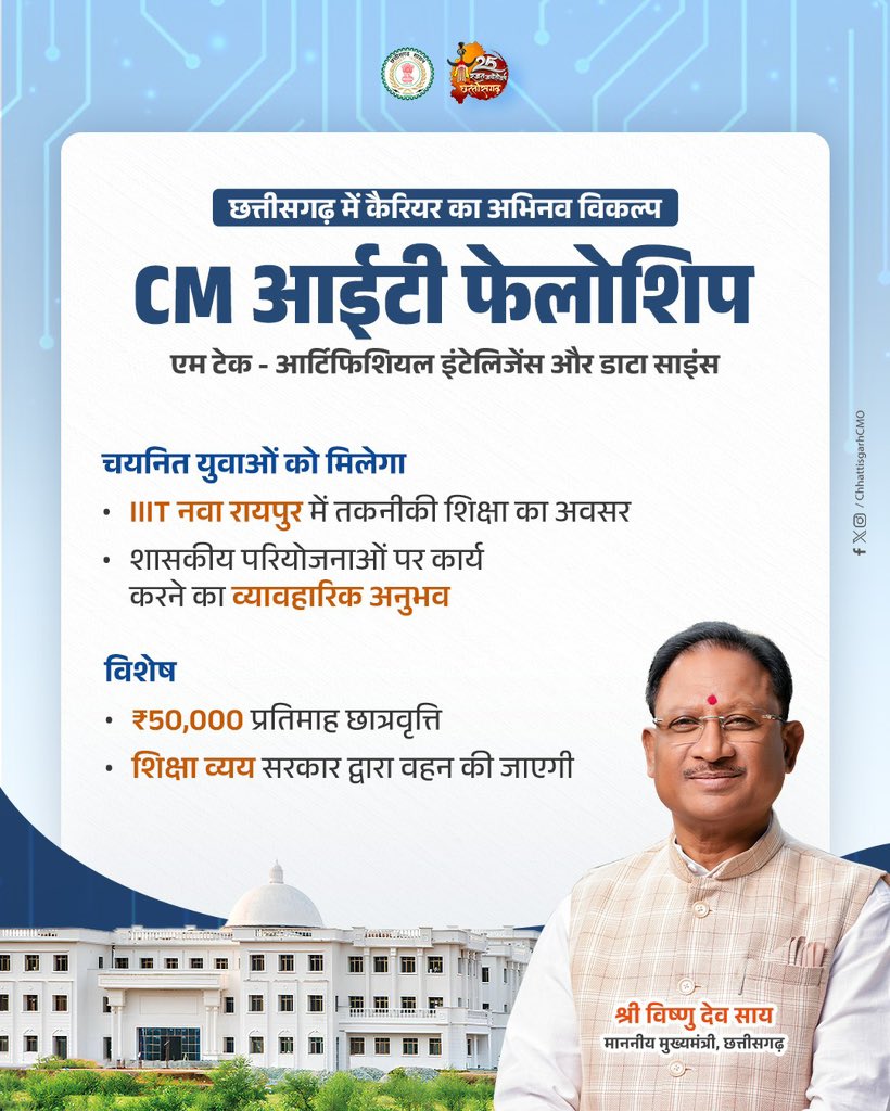 CMO Chhattisgarh (@chhattisgarhcmo) on Twitter photo рдореБрдЦреНрдпрдордВрддреНрд░реА рд╢реНрд░реА рд╡рд┐рд╖реНрдгреБ рджреЗрд╡ рд╕рд╛рдп рдХреЗ рдХреБрд╢рд▓ рдиреЗрддреГрддреНрд╡ рдореЗрдВ рдЫрддреНрддреАрд╕рдЧрдврд╝ рд╕рд░рдХрд╛рд░ рдиреЗ рддрдХрдиреАрдХ рдХреЗ рдХреНрд╖реЗрддреНрд░ рдореЗрдВ рдпреБрд╡рд╛рдУрдВ рдХреА рдКрд░реНрдЬрд╛ рдФрд░ рдкреНрд░рддрд┐рднрд╛ рдХреЛ рд╕рд╣реА рджрд┐рд╢рд╛ рджреЗрдиреЗ рдХреЗ рдЙрджреНрджреЗрд╢реНрдп рд╕реЗ тАЬCM рдЖрдИрдЯреА рдлреЗрд▓реЛрд╢рд┐рдк рдХрд╛рд░реНрдпрдХреНрд░рдотАЭ рдХреА рд╢реБрд░реБрдЖрдд рдХреА рд╣реИред
рдЗрд╕ рдпреЛрдЬрдирд╛ рдХреЗ рддрд╣рдд рдкреНрд░рджреЗрд╢ рдХреЗ рдпреБрд╡рд╛рдУрдВ рдХреЛ рдирд╡рд╛ рд░рд╛рдпрдкреБрд░ рд╕реНрдерд┐рдд IIIT рдореЗрдВ Artificial рдореБрдЦреНрдпрдордВрддреНрд░реА рд╢реНрд░реА рд╡рд┐рд╖реНрдгреБ рджреЗрд╡ рд╕рд╛рдп рдХреЗ рдХреБрд╢рд▓ рдиреЗрддреГрддреНрд╡ рдореЗрдВ рдЫрддреНрддреАрд╕рдЧрдврд╝ рд╕рд░рдХрд╛рд░ рдиреЗ рддрдХрдиреАрдХ рдХреЗ рдХреНрд╖реЗрддреНрд░ рдореЗрдВ рдпреБрд╡рд╛рдУрдВ рдХреА рдКрд░реНрдЬрд╛ рдФрд░ рдкреНрд░рддрд┐рднрд╛ рдХреЛ рд╕рд╣реА рджрд┐рд╢рд╛ рджреЗрдиреЗ рдХреЗ рдЙрджреНрджреЗрд╢реНрдп рд╕реЗ тАЬCM рдЖрдИрдЯреА рдлреЗрд▓реЛрд╢рд┐рдк рдХрд╛рд░реНрдпрдХреНрд░рдотАЭ рдХреА рд╢реБрд░реБрдЖрдд рдХреА рд╣реИред
рдЗрд╕ рдпреЛрдЬрдирд╛ рдХреЗ рддрд╣рдд рдкреНрд░рджреЗрд╢ рдХреЗ рдпреБрд╡рд╛рдУрдВ рдХреЛ рдирд╡рд╛ рд░рд╛рдпрдкреБрд░ рд╕реНрдерд┐рдд IIIT рдореЗрдВ Artificial
