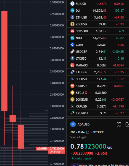 GrahamsNoPlus1's tweet image. ADA to $10 ?
