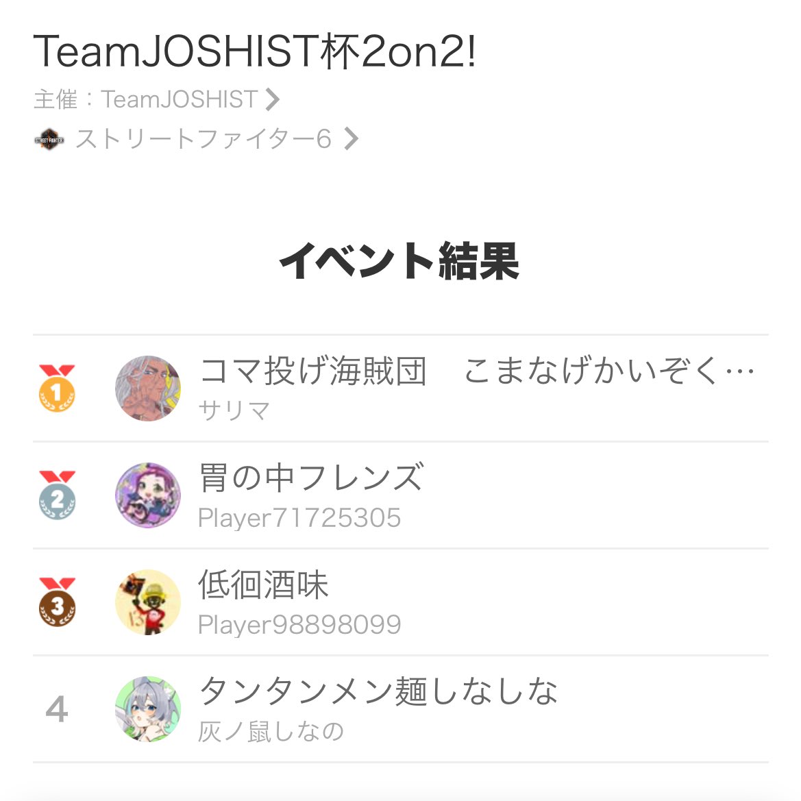 teamjoshist's tweet image. 🎊結果発表🎊
#TeamJOSHIST杯 2on2
🥇コマ投げ海賊団(sarimaさんちゃきおさん)
🥈胃の中フレンズ(いばらさんさうたむさん)
でした!!!
おめでとう御座います🎊㊗️
とても熱い戦いをありがとうございました!
次回のteamJOSHIST杯も楽しみにお待ちください✨🦊💚🐺
