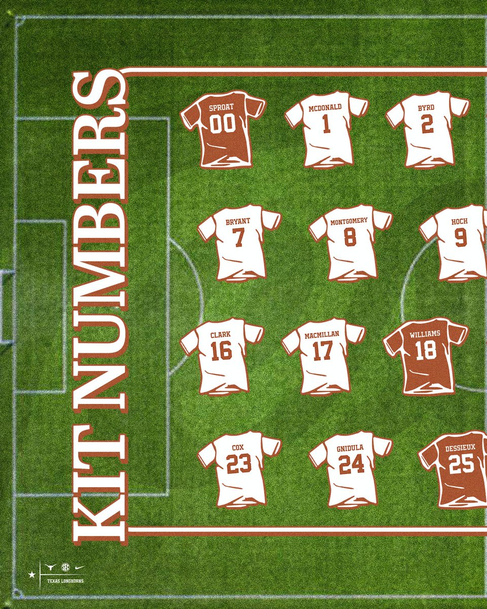 Texas Soccer tweet media