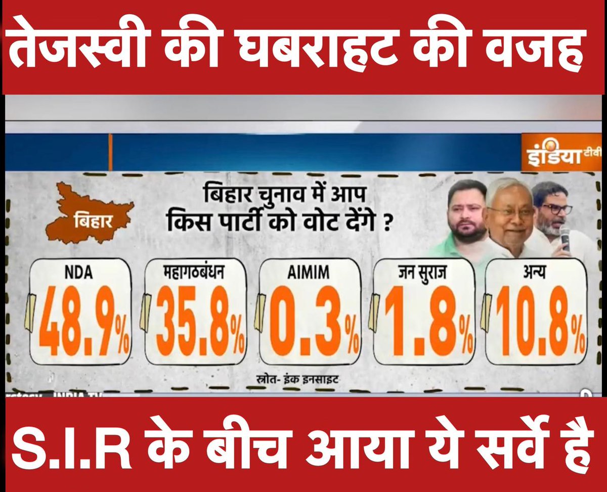 EWS_WARRIOR's tweet image. ये BJP का अपना चैनल है, सर्वे नहीं प्रोपेगेंडा है!
जन सुराज को जानबूझकर 1.8% दिखाया गया है, ताकि लोगों को गुमराह किया जा सके।
बिहार की जनता अब जाग चुकी है —
इस बार BJP नहीं, जन सुराज चलेगा!

#Jansuraj
#Bihar