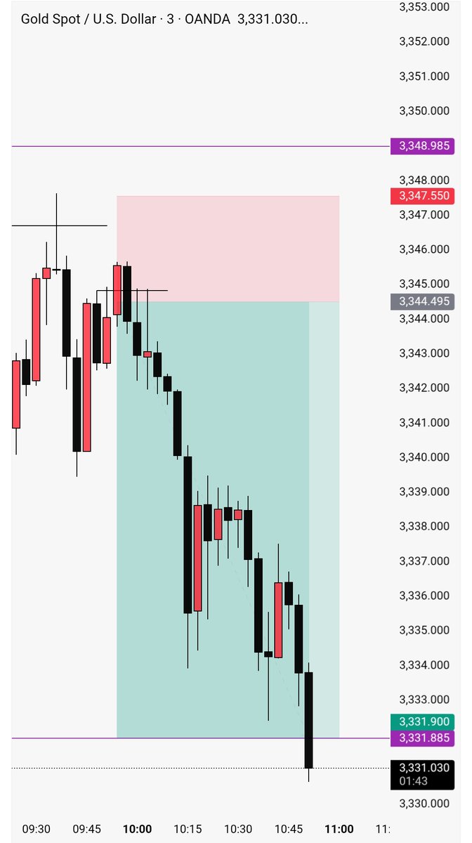 $Xauusd 

Dear -X