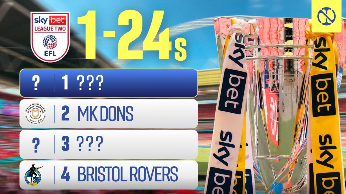 NTT20Pod's tweet image. League Two 1-24 Predictions Podcast
Sky Bet League Two is a division packed with dark horses. Who goes up & down?
Listen: pod.fo/e/302615 & please share.
Sponsored by @SkyBet and the Sky Bet EFL Building Foundations Fund.