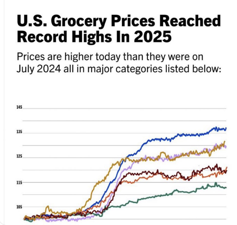 Justpeachy10101's tweet image. This just in… a federal judge just restricted anyone from making fun of the Dem’s graph skills 🤣🤪🤣