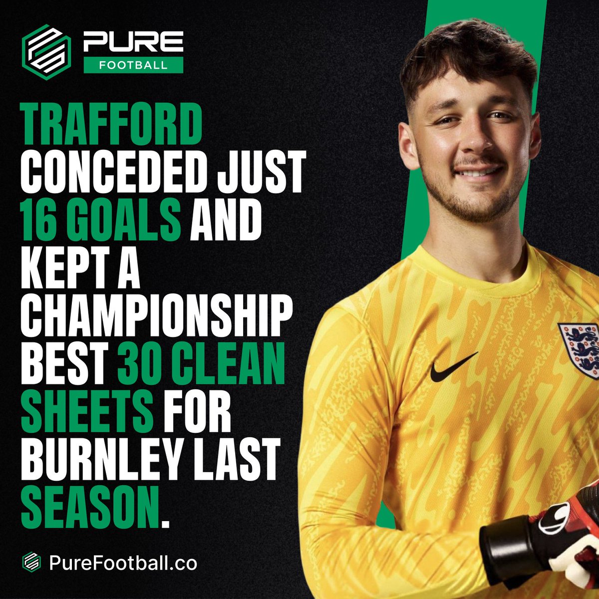 PureFootball_co's tweet image. James Trafford to Man City! 🔵
Medical set for early next week, with the main part on Monday. City will pay Burnley £27m for the keeper. 🧤 #MCFC
Last season:
✅ 16 goals conceded
🧱 30 clean sheets — equals a 71-year Football League record.
Elite numbers. Serious signing. 👏