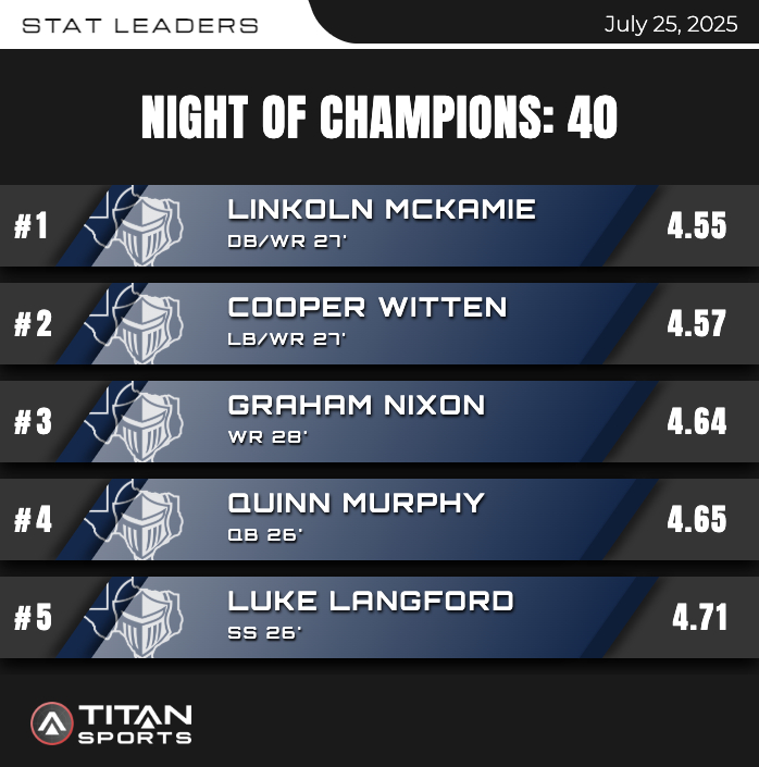 WarriorStrongLC's tweet image. TOP 40'S & VERTICALS NIGHT OF CHAMPIONS 2025