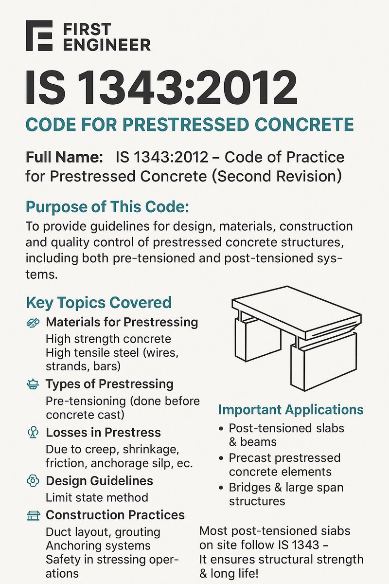 "Do you know which IS Code governs Post-Tensioned Concrete?"
It’s IS 1343:2012 – the core standard for safe, strong, and long-lasting prestressed structures.
From materials to design to site practices – this code has it all!