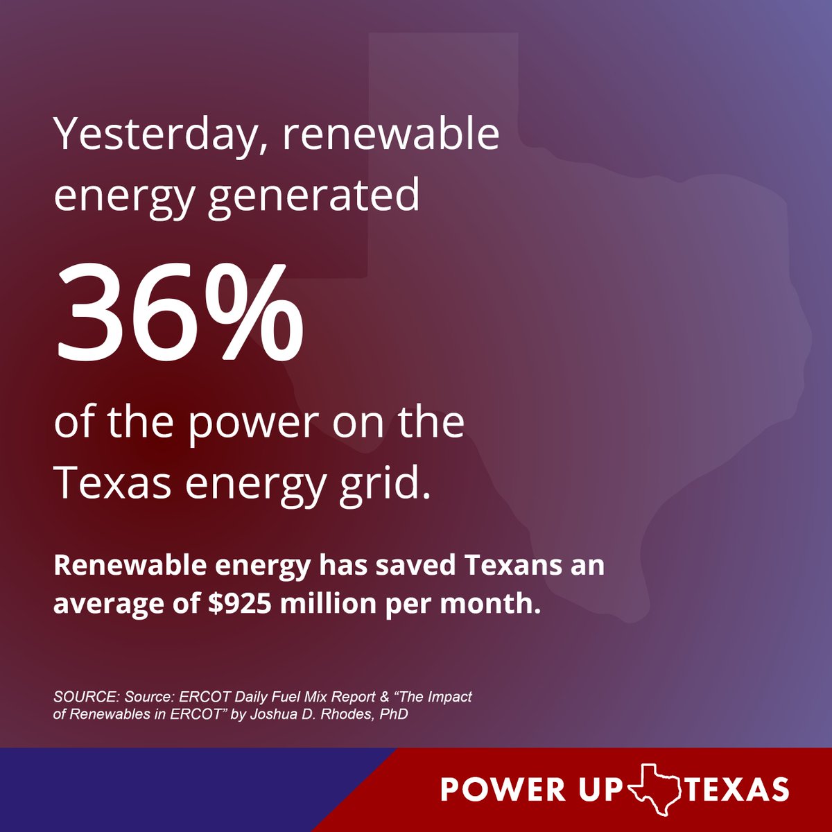 TX_Energy_Bot's tweet image. Yesterday clean energy supplied 36.83% of the generation needed for the Texas grid. Today, Texas leads the nation in #renewableenergy production #txlege