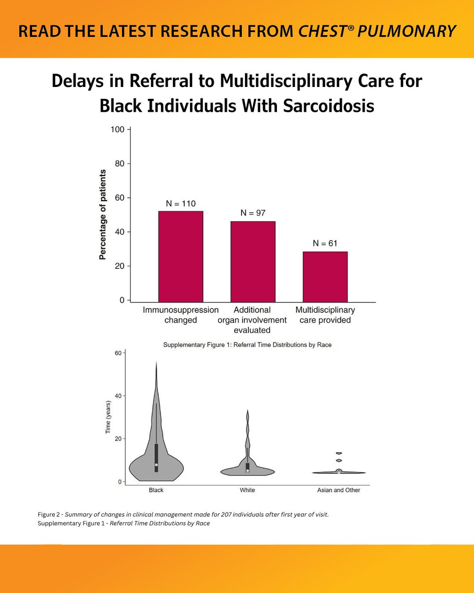 journal_CHEST's tweet image. Delays in Referral to Multidisciplinary Care for Black Individuals With #Sarcoidosis
Read the original diffuse lung disease research in the June issue of #journal_CHESTPulm: hubs.la/Q03yRJBM0
#MedEd #JournalCHEST