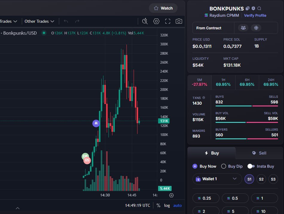 🚨 New Signal!
🛒 Token: #BONKPUNKS
🔗 Token Address: CgCiQogzyyQLHACdzppSYfNEWAFmN3w3rJPvr9Bbonk
📈 Current MC: $10.4K
⏰ Time: 2025-07-25 14:18 UTC
t.me/MONKEYCHILL555…

$stonks $DEBT $WIZARD $TOKEMI $click #X1000 $Hulk $DONUTS #BABYMOMO #SWEENY $CLAYER $SLIPPY $SOL $ETH