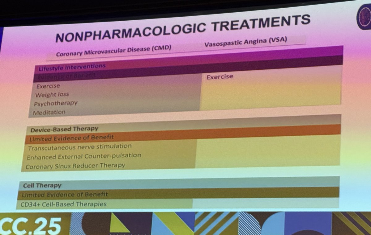 Poonam Velagapudi (@pooh_velagapudi) on Twitter photo Approach to patients with ANOCA/INOCA- <a href="/HenrytTimothy/">Timothy Henry</a> <a href="/cvinnovations/">CV Innovations</a> #CVI2025 <a href="/OlgaNYC1211/">Olga Lautman 🇺🇸🇺🇦</a> <a href="/arnoldseto/">Dr. Seto</a> <a href="/SCAI/">SCAI</a> <a href="/scaiwin/">SCAIWIN</a> #ACCEarlyCareer #ACCIC #ACCFIT #ACCWIC <a href="/ACCinTouch/">American College of Cardiology</a> Approach to patients with ANOCA/INOCA- <a href="/HenrytTimothy/">Timothy Henry</a> <a href="/cvinnovations/">CV Innovations</a> #CVI2025 <a href="/OlgaNYC1211/">Olga Lautman 🇺🇸🇺🇦</a> <a href="/arnoldseto/">Dr. Seto</a> <a href="/SCAI/">SCAI</a> <a href="/scaiwin/">SCAIWIN</a> #ACCEarlyCareer #ACCIC #ACCFIT #ACCWIC <a href="/ACCinTouch/">American College of Cardiology</a>
