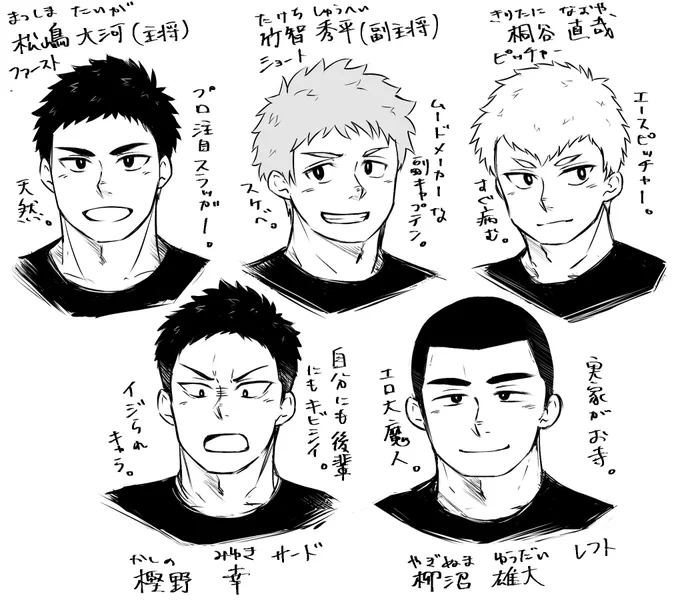 昔描いた野球部男子マネージャーのキャラ設定出てきた

そのうち漫画に登場するかも 