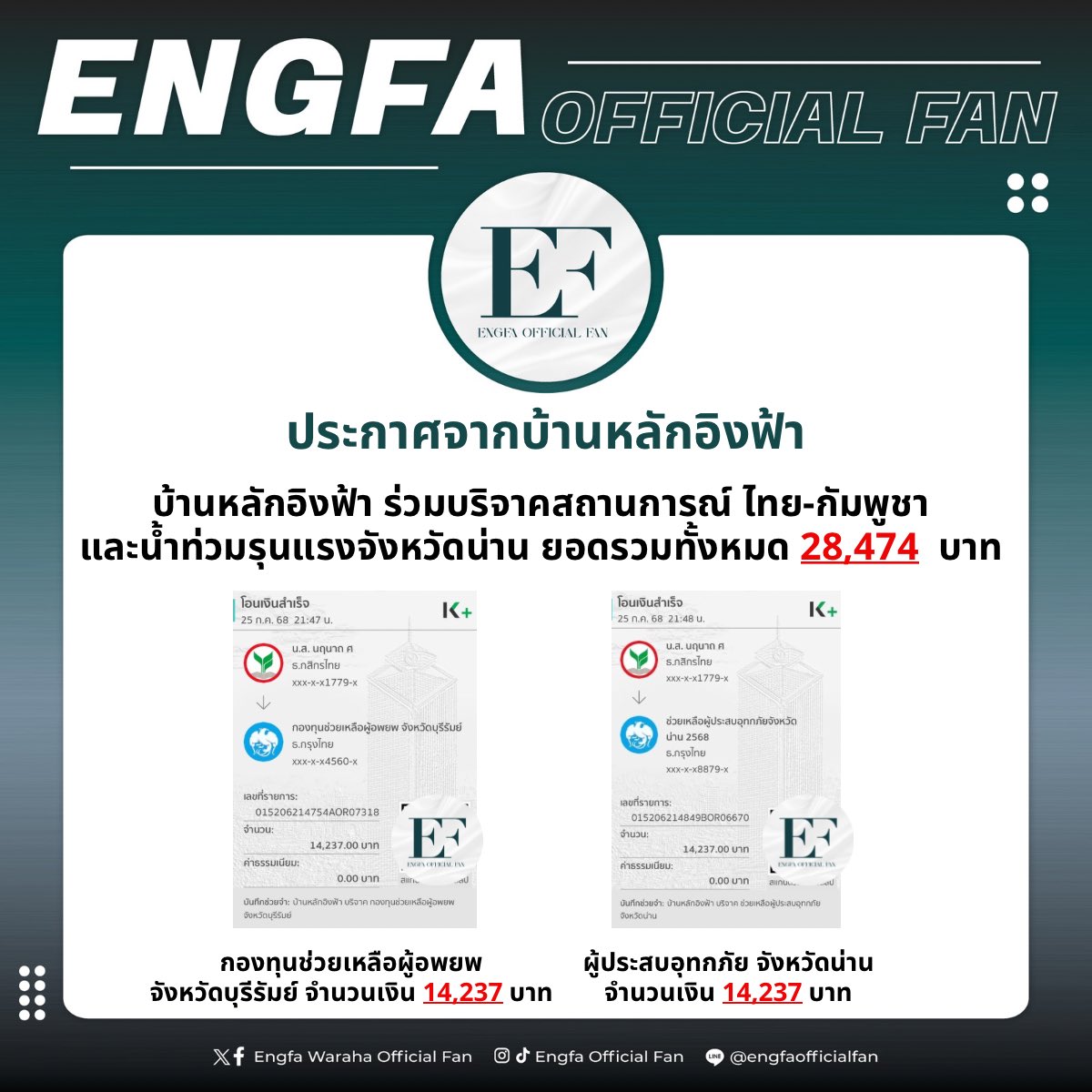 engfadom's tweet image. 🚨สรุปยอดบริจาคสถานการณ์ ไทยกัมพูชาและน้ำท่วมรุนแรงจังหวัดน่าน รวมทั้งหมด 28,474 บาท 🚨
#บ้านหลักอิงฟ้า ตัวแทนแฟนคลับของอิงฟ้า ขอร่วมเป็นส่วนหนึ่งในการช่วยเหลือผู้ประสบภัยและผู้อพยพในเหตุการณ์ไทยกัมพูชา โดยได้ทำการโอนเงินทั้งหมดที่ได้ยอดสมทบจากแฟนคลับ ขอส่งต่อให้ 2 โครงการ…