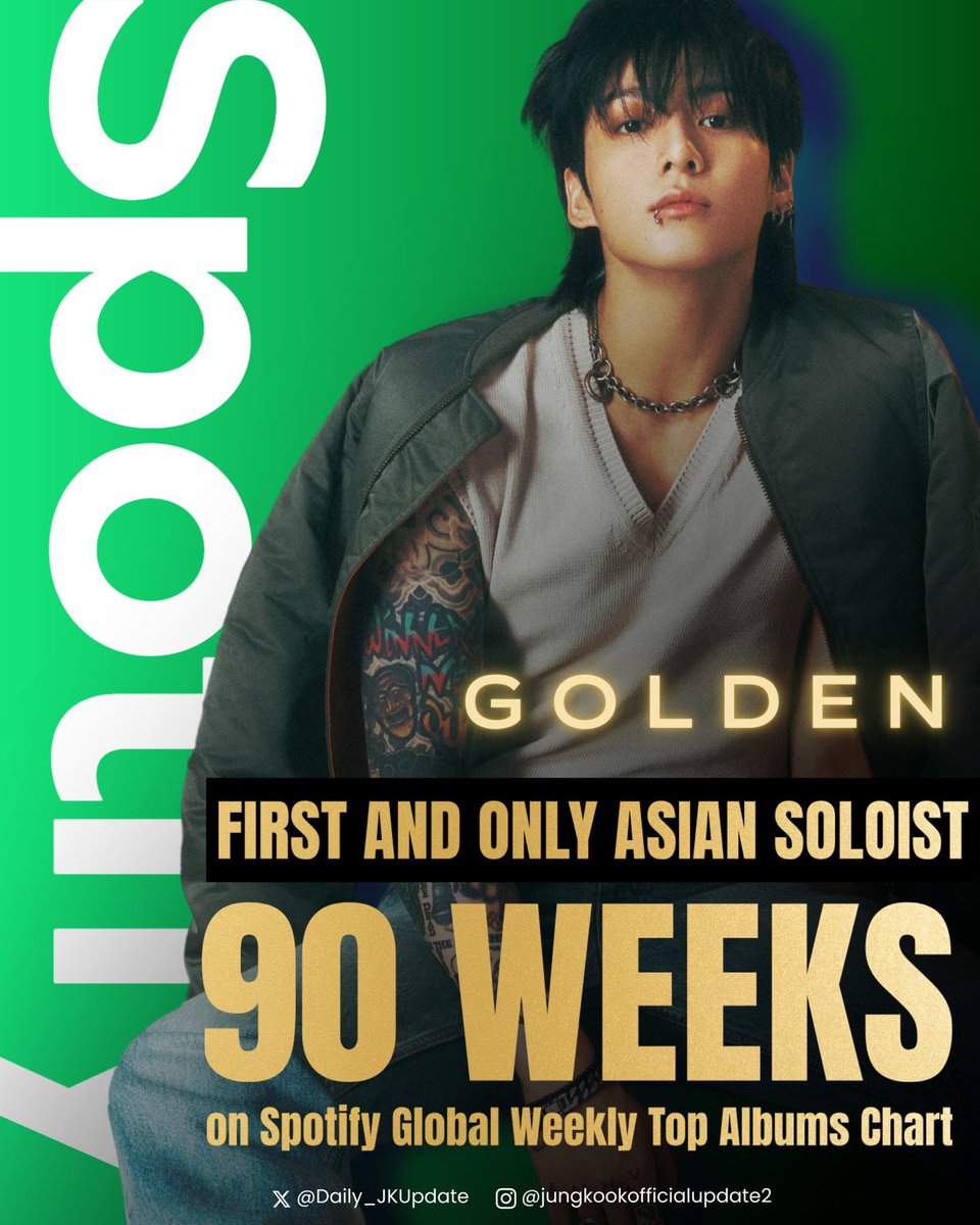 Daily_JKUpdate's tweet image. 📊 Jungkook’s Global Smash Hit Album “GOLDEN” becomes the FIRST and ONLY album by ASIAN SOLOIST to spent 90 WEEKS on Global Spotify Weekly Top Albums Chart🥇🎉🎊
CONGRATULATIONS JUNGKOOK
HISTORY MAKER JUNGKOOK
#JUNGKOOK #정국 #Golden90Weeks