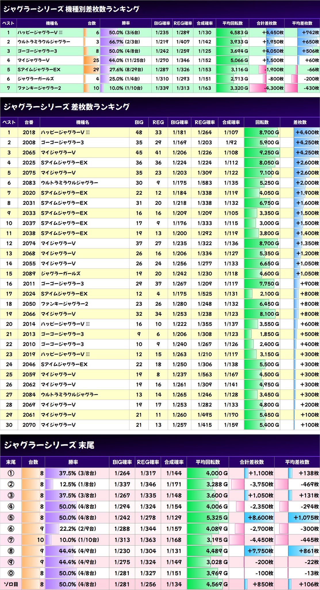 白樺@枚数確認はちゃんとしようね様 リクエスト 2点 まとめ商品 FALL MATH How Many Do You See? Count Collections & Write