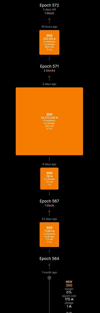 Our SPO is literally printing ADA. <a href="/hoskilien/">Charles Hoskilien</a> how much for a Spark?
