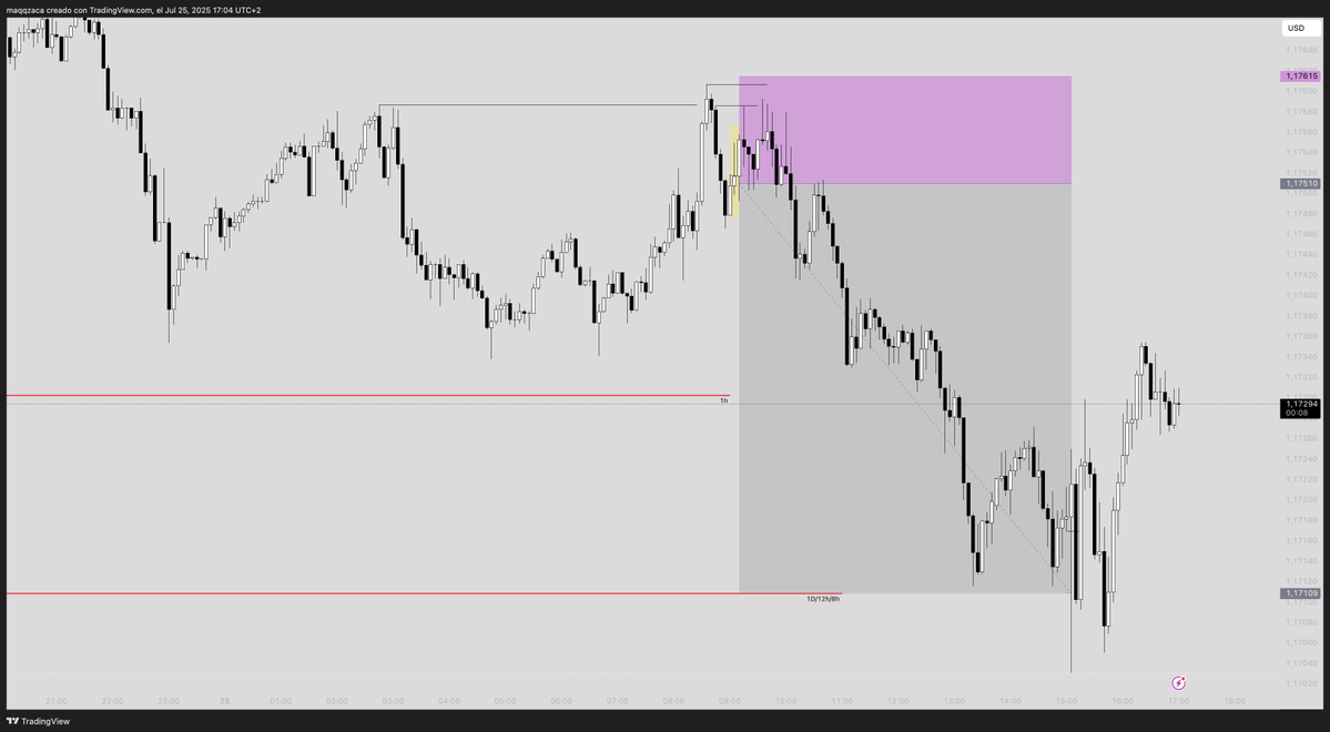zacafx's tweet image. 🇪🇺/🇺🇸

Trade taken live with the private community 1:4  $EURUSD