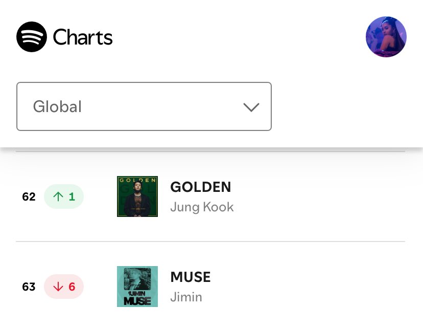 SICKTEAR7's tweet image. π GOLDEN by #JUNGKOOK was the 6th highest charting album by Kpop Act this week on Spotify Weekly Album Chart, surpassing Muse by Jimin π₯΅π₯