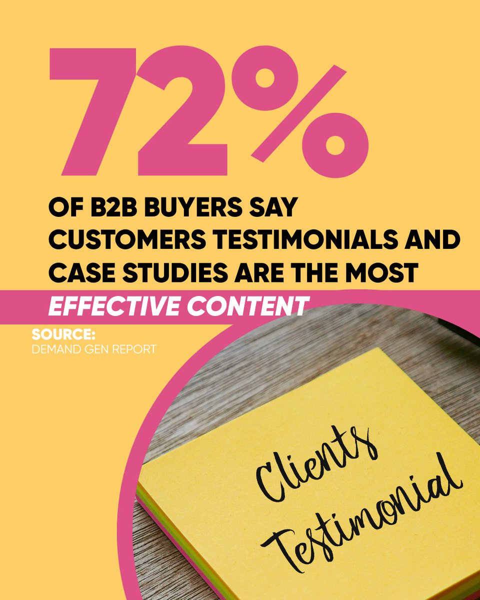 Your best content? It’s not a blog post.
It’s a happy customer - telling their story.

🎯 72% of B2B buyers say testimonials &amp; case studies are the most effective content. 
(Source: Demand Gen Report)

Let your clients sell for you! 

#B2BMarketing #SocialProof #ContentStrategy