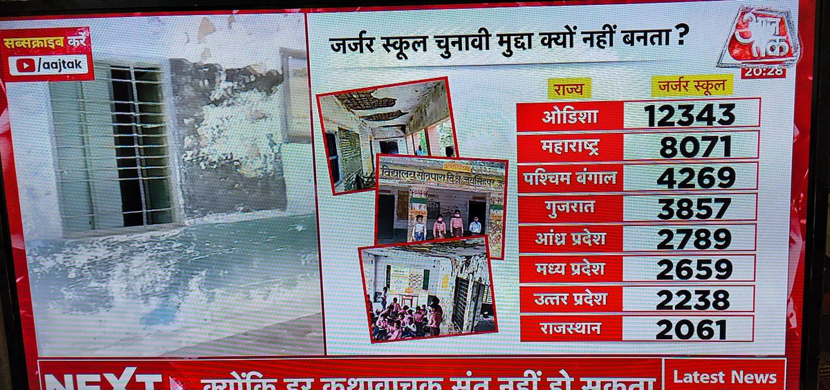 #SafetyofSchoolChildren should be one of the sensitive &amp; priority. The status of the damaged school in different states reported by <a href="/aajtak/">AajTak</a> , highest in Odisha.
<a href="/EduMinOfIndia/">Ministry of Education</a> <a href="/CMO_Odisha/">CMO Odisha</a>