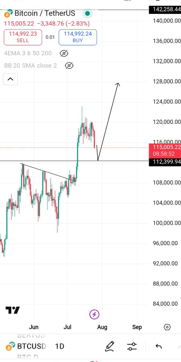 cryptocool00's tweet image. Bitcoin ($BTC) is currently experiencing a correction following recent bullish momentum. Technical analysis suggests a potential rebound from the $112,000 support zone, which could signal renewed upward movement. Stay tuned for further market updates. #Bitcoin #BTC #CryptoMarket