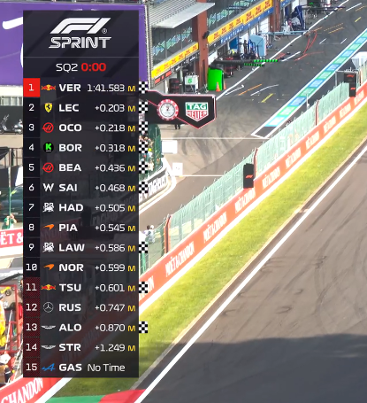 Estagiário da F1 tweet media