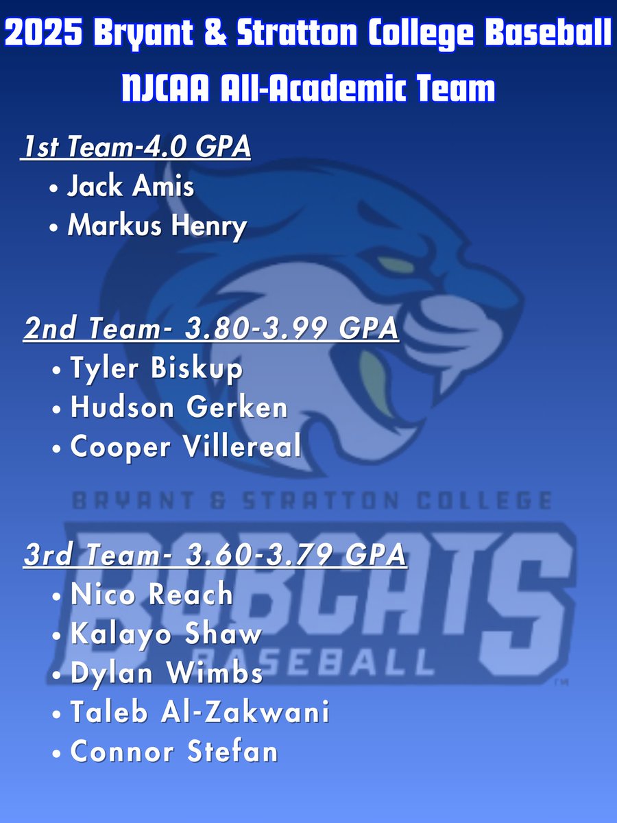 BSC_OHBaseball's tweet image. Congratulations to our 10 NJCAA All-Academic Team members! The standard in the classroom remains high.
#ForTheClowder
#RollBobbies