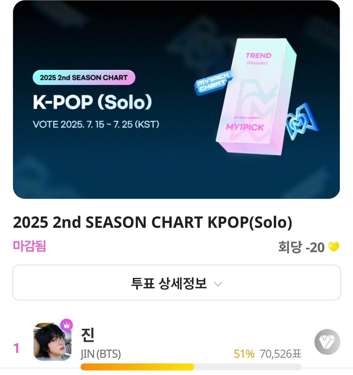 K_JinVotingTeam's tweet image. 🎊마이원픽(my1pick) 시즌차트 우승🎊
🥇2025 2nd SEASON CHART KPOP(Solo)🥇
🏆시즌차트 트로피 시상
📰언론사 보도자료 배포
📱마이원픽 공식 SNS 홍보
오늘도 지지않은 김석진팀 고맙습니다🙇♀️
#방탄소년단진 #JIN #진