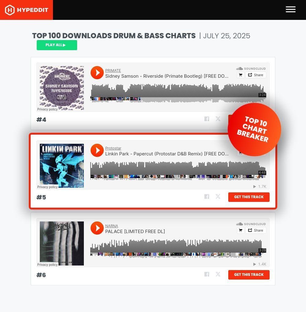 U guys are crazyyy
Papercut remix is top 5 in 2 days holyy ahhaha