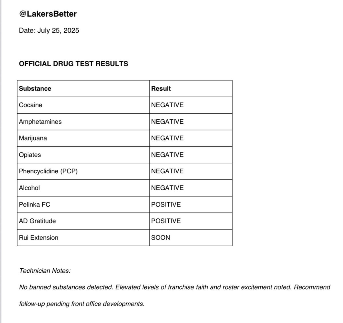 LakersBetter's tweet image. To address the recent “drugs” allegations:
This morning, in collaboration with my physician, I voluntarily submitted to a comprehensive drug test. I believe transparency is key—and I have nothing to hide.
The official results are now public below.
— LB