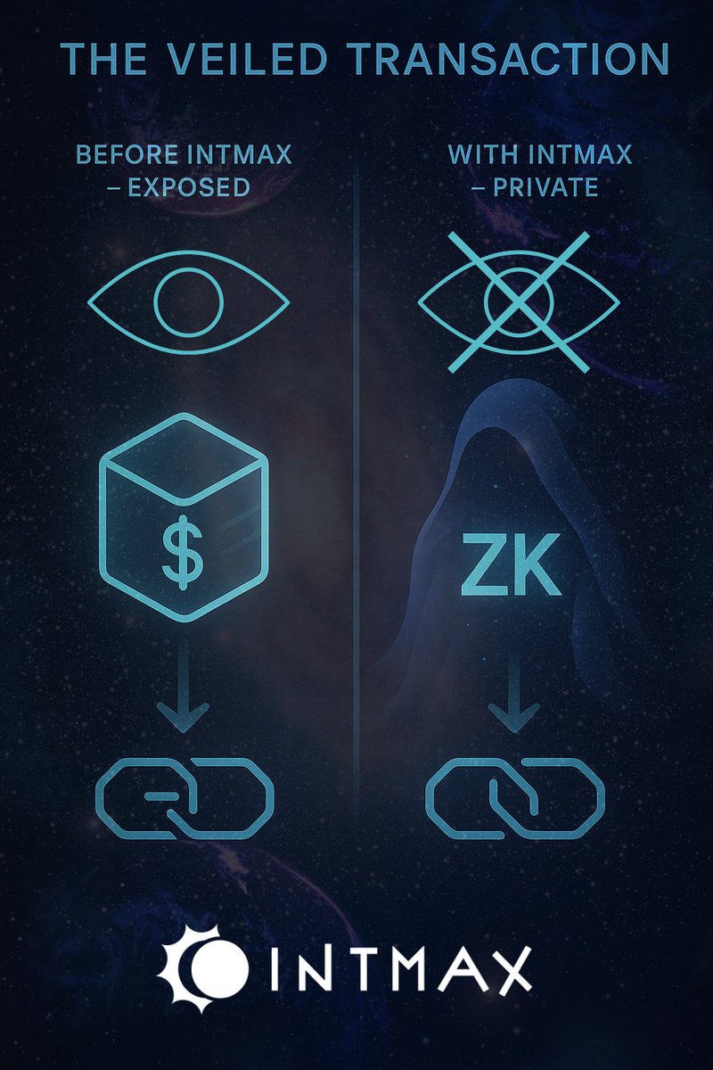 intmaxIO's tweet image. Hey Builders!
Imagine building applications where sensitive data never touches the blockchain, and user interactions are truly unlinkable.
🌐🔒 INTMAX provides this foundation for Privacy-Preserving Applications. From anonymous donations to private voting or hidden metadata…