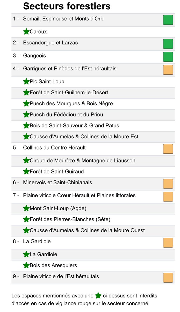 Prefet34's tweet image. 🔥🌳 Risque #incendie dans l’#Hérault le samedi 26 juillet
🟠 6 secteurs en risque incendie élevé
= accès déconseillés
= travaux autorisés de 5h à 12h sous réserve de dispositif de prévention et d’extinction
⚠️ Rappel ⤵️
🚭 Ne jetez pas vos mégots dans la nature
❌ Ni feu,…