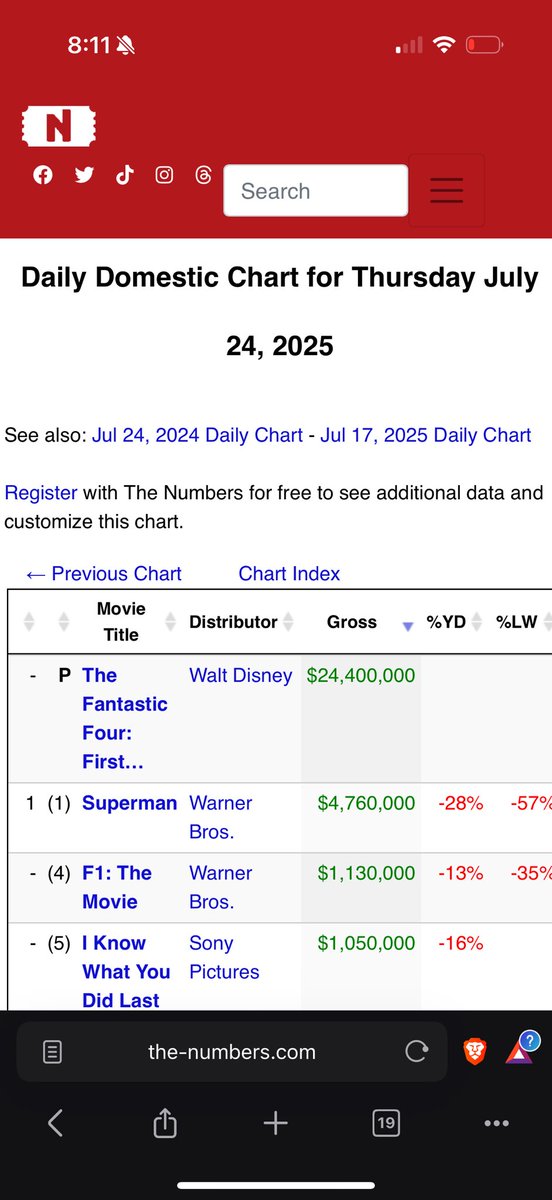 Riddlemethiss84's tweet image. #AMC Huge! 💚 #FantasticFour