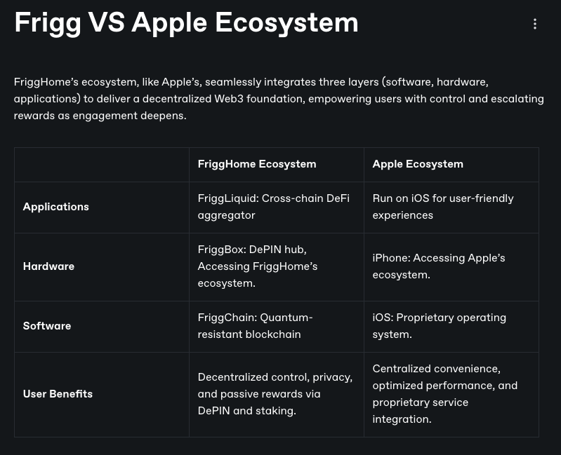 FriggHome's tweet image. FriggHome vs Apple. 👀👇