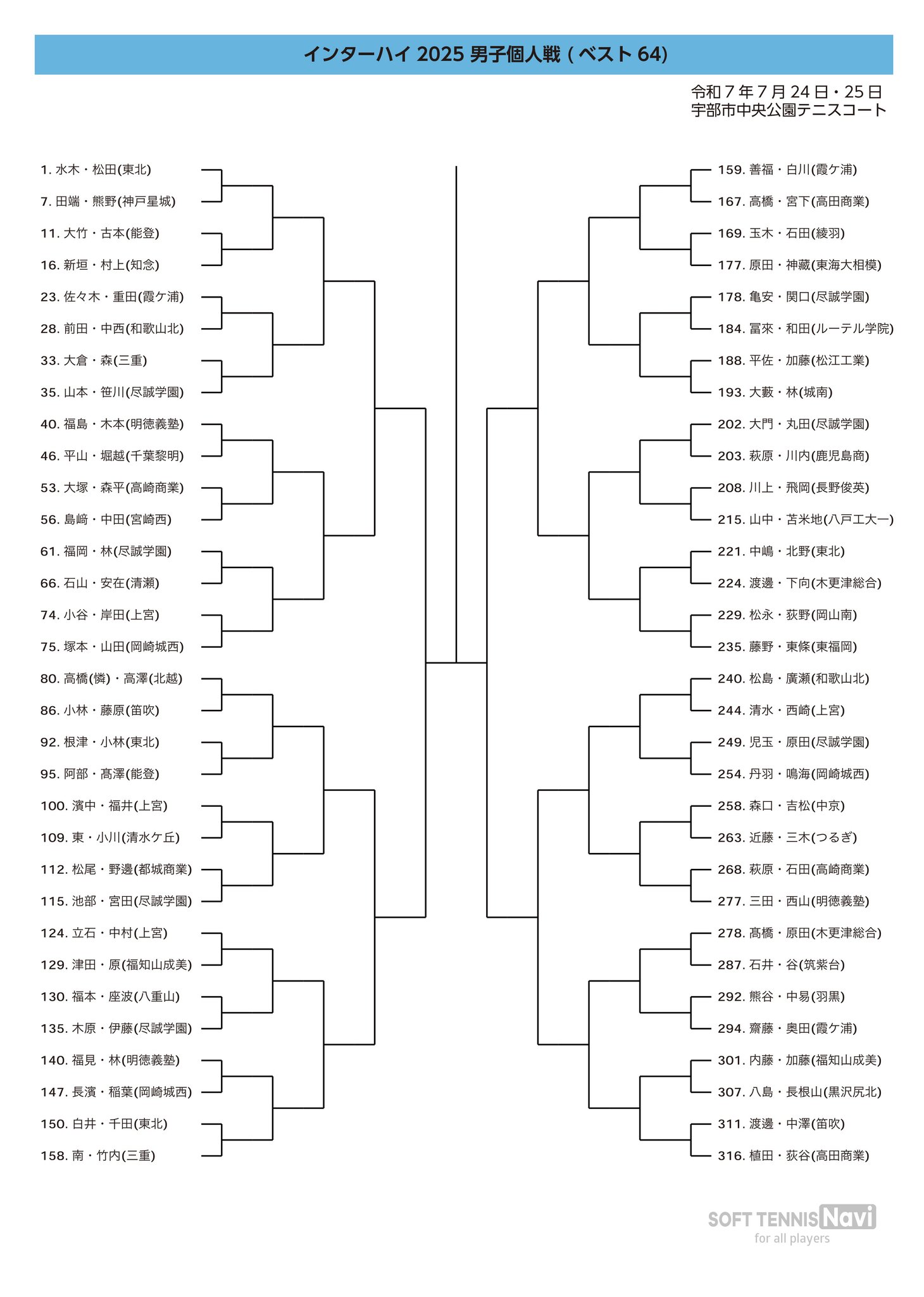 大学SD講座12345全巻 SOFT TENNIS Navi on X: 