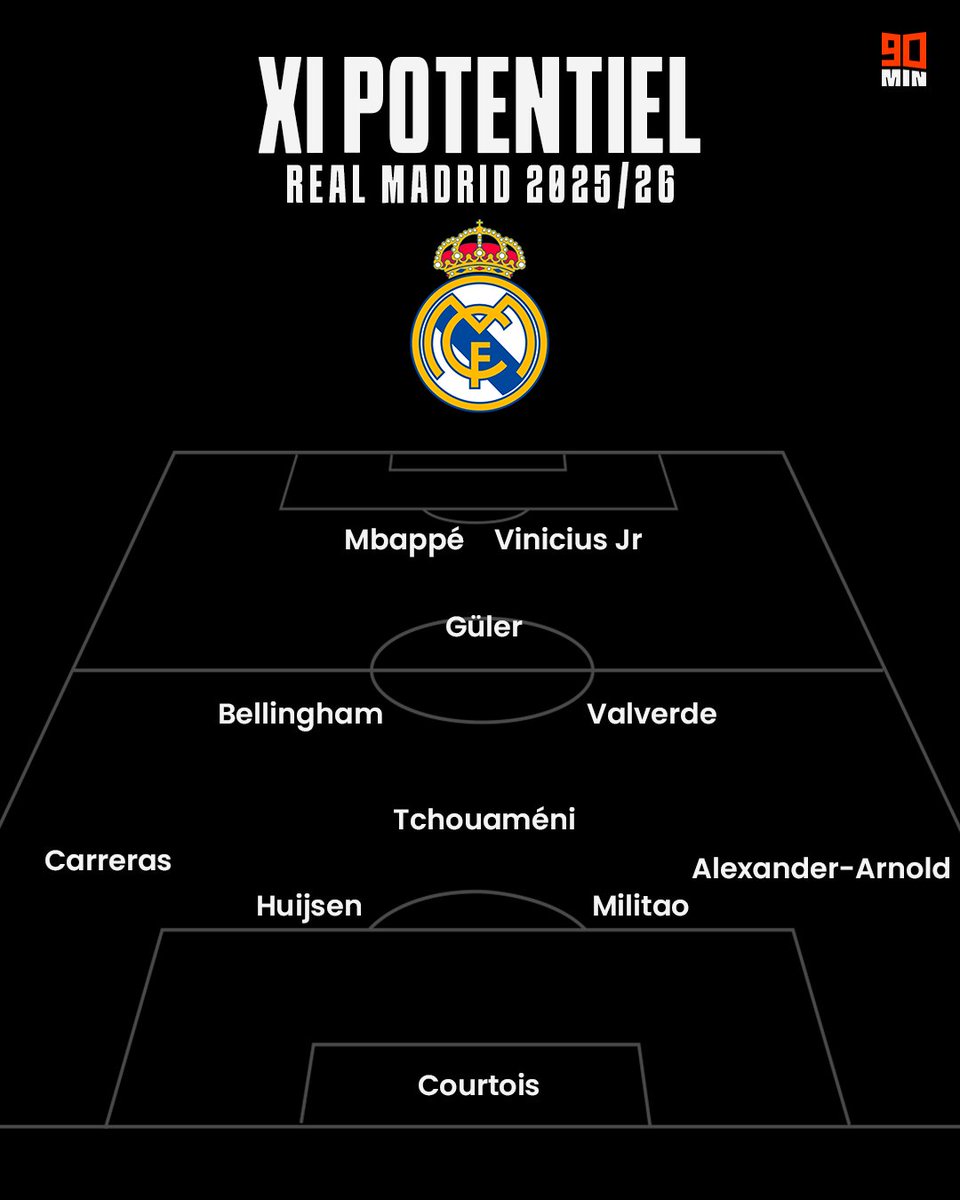 Le Real Madrid version Xabi Alonso commence à prendre forme, avec pas mal de changement... En attendant de voir ce que le mercato peut offrir, vos avis sur ce XI potentiel des Merengue ?? 🧐