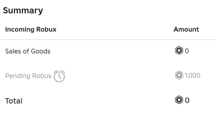 tell4812's tweet photo. second time buying robux from @fluffyhyunjaes, and super fast transaction talaga. tysm po !! ☺️🫶

#robux_fluffyhyunjaes https://t.co/524Edm43Ut