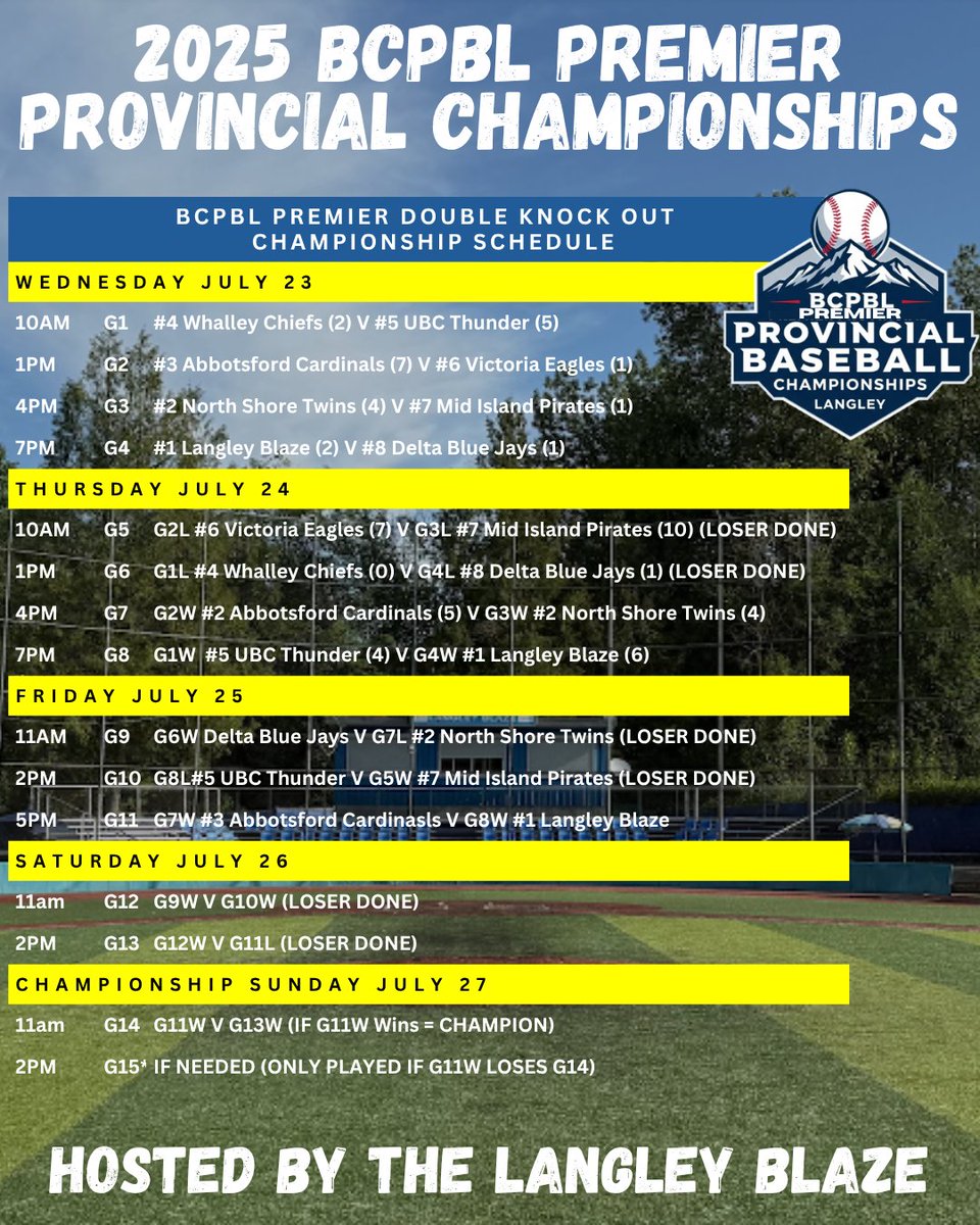 bcpbl1's tweet image. Gooooooood morning BCPBL. Again, you Robin Williams fan will say that out loud and remember one of the best Robin Williams movies of all time.
We have a full slate of games today at the 2025 BCPBL Premier and Bantam Championships! Check it out below.
2025 BCPBL Premier…