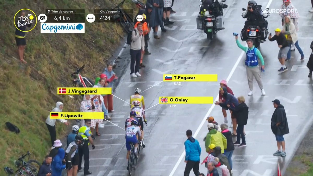 faustocoppi60's tweet image. Lipowitz glued to Onley's wheel. Vingegaard to the one of Pogacar.
#TDF2025