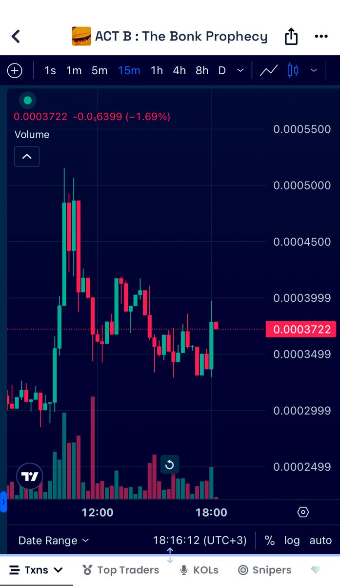 HoldYourSht's tweet image. I bought big bag here.
Community✅
Bonk season on✅
$actb
